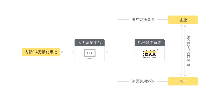 流程图
